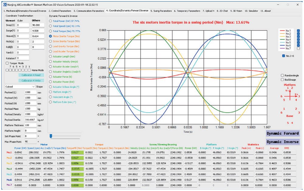 Motor inertia torque (Nm)