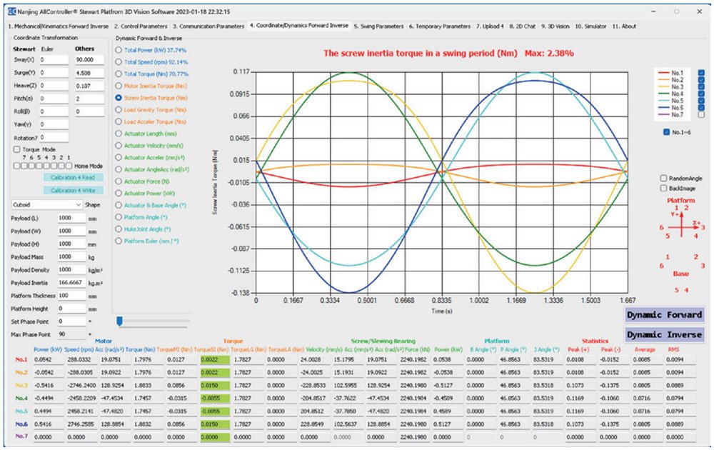 Screw inertia torque (Nm)