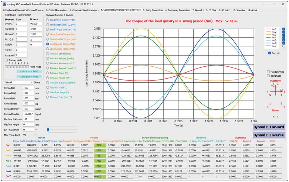 Load gravity torque (Nm)