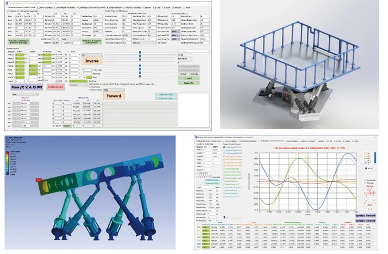Customized motion platform control software