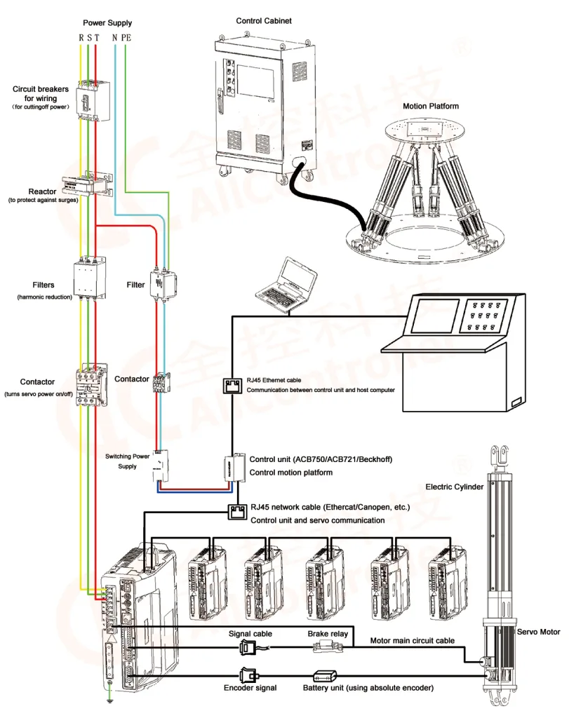 Motion system control principle diagram