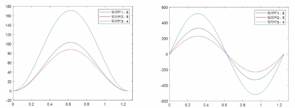 Electric cylinder strength analysis