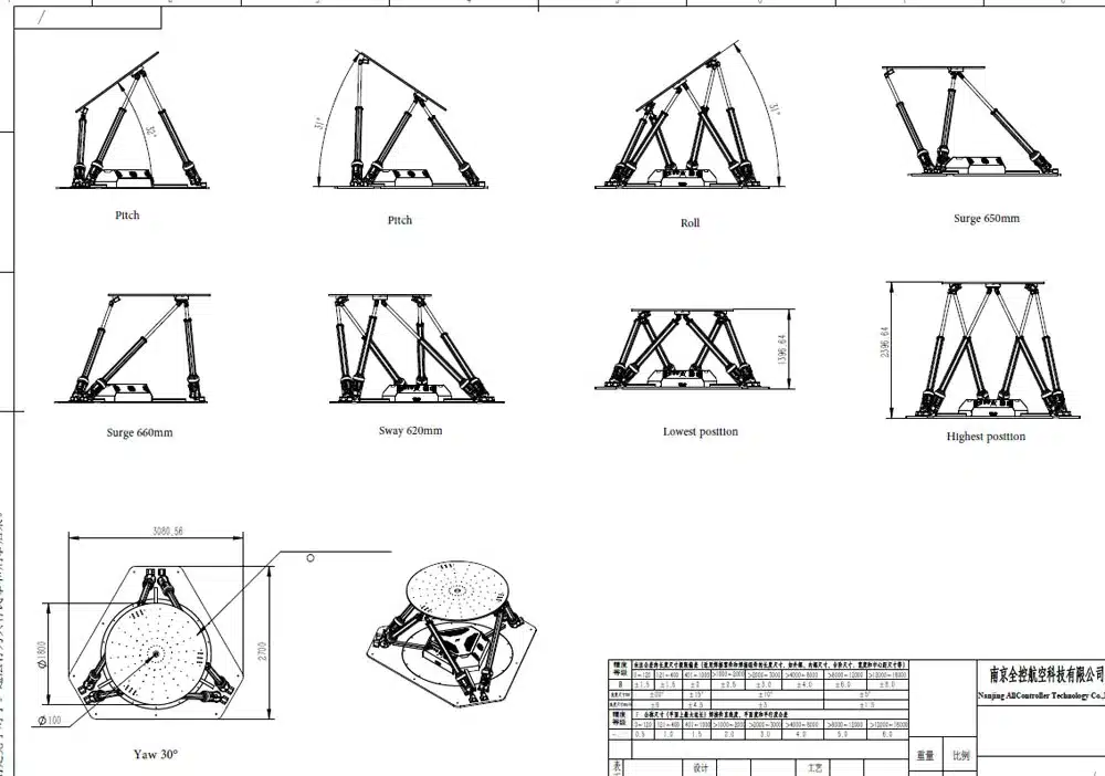 6DOF motion platform (800KG)​ Scheme drawings