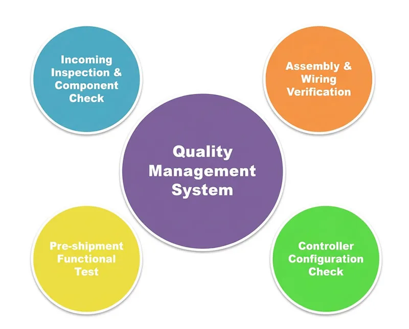 Allcontroller Quality Management System