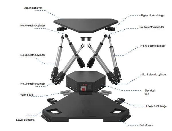 6DOF motion platform structure